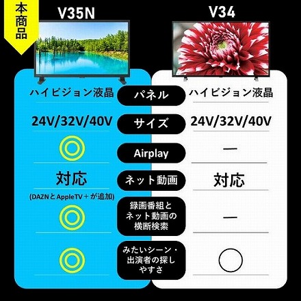 TVS REGZA レグザ 液晶テレビ 32V型 Bluetooth対応 ハイビジョン YouTube対応 32V35N