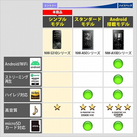 ソニー SONY ウォークマン 4GB NW-S313-B ブラック