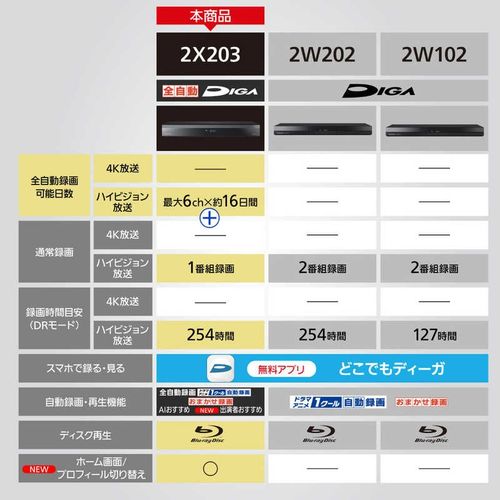 ブルーレイディスクレコーダー DIGA (ディーガ)［2TB /全自動録画対応 /BS・CS 4Kチューナー内蔵］ パナソニック DMR-2X203