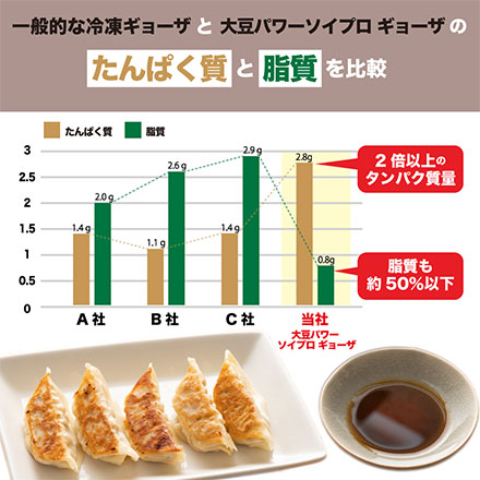 しるしの大豆ミート餃子 90個入