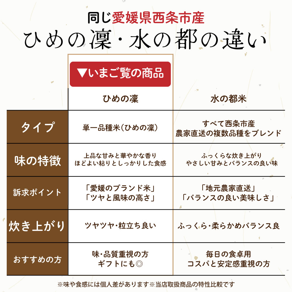 【白米】愛媛県西条市産 ひめの凜 30kg(5kg×6袋)