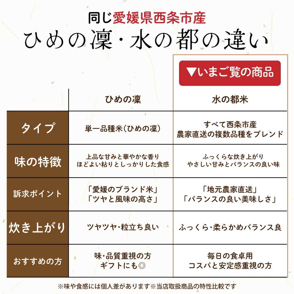 【白米】愛媛県西条市産 水の都米 30kg(5kg×6袋)