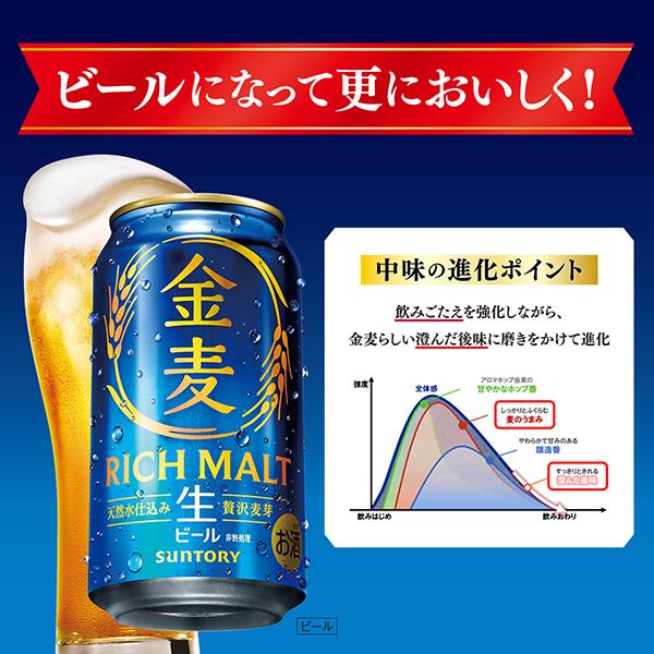 生ビール サントリー 金麦 500ml×2ケース/48本(048)『CSH』