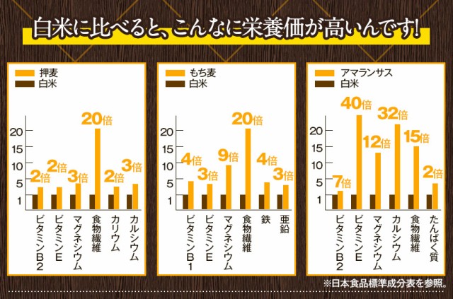 雑穀米 二十五雑穀米 450g 1袋 国産 お米 お試し 非常食 保存食 3-7営業日以内に発送予定（土日祝除く）