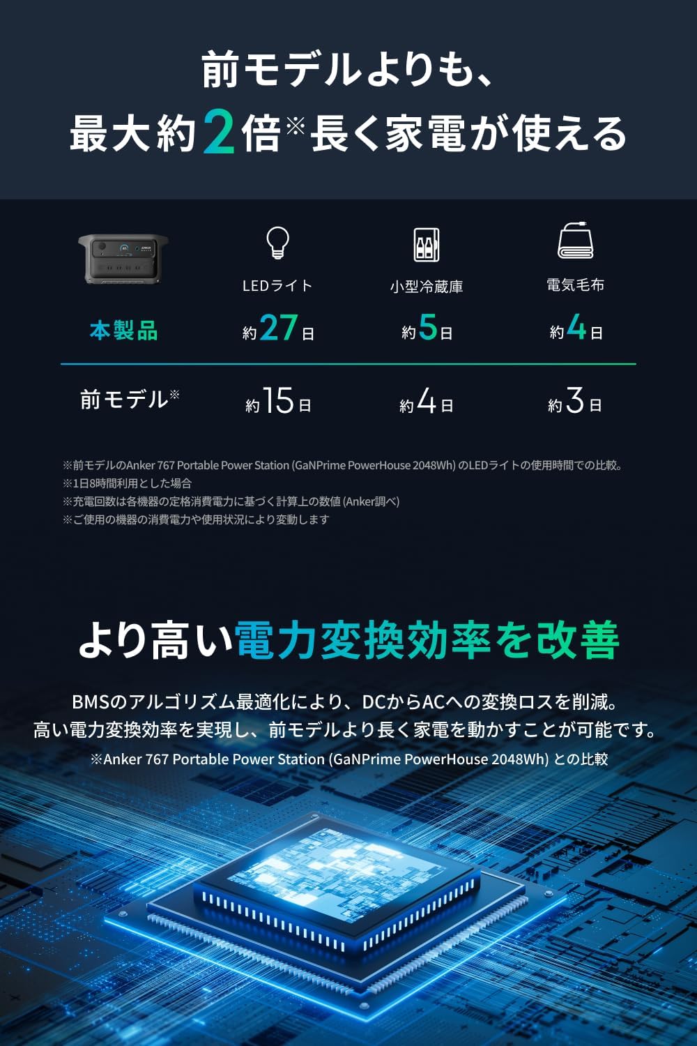 Anker Solix C2000 Gen 2 Portable Power Station ダークグレー