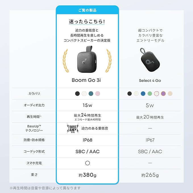 Soundcore Boom Go 3i (Bluetooth スピーカー)【最大40時間再生 / 15W出力 / IP68防塵・防水規格 / 小型 / ストラップ付属 / ディスプレイ搭載 / モバイルバッテリー機能 / アプリ対応 / USB-C充電 / 重低音】