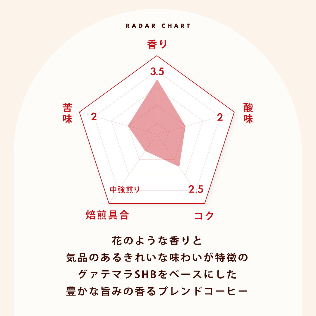 澤井珈琲 澤井珈琲といえば、この一杯。看板メニューをお届け 香る やくもブレンド 400g×3袋 豆のまま