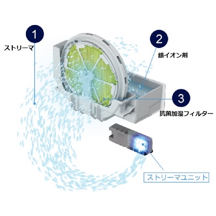 【9月中旬以降発送】 ダイキン 加湿ストリーマ 空気清浄機 22畳 ホワイト MCK505A-W