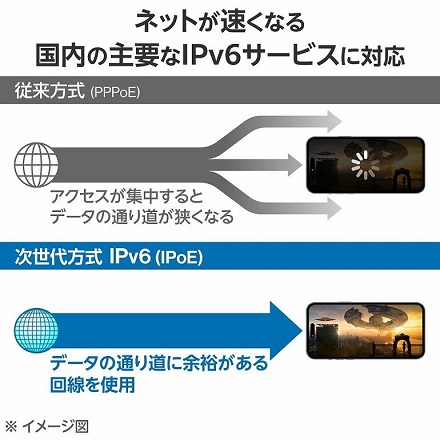 エレコム Wi-Fi 6 2402+574Mbps Wi-Fi ギガビットルーター WRC-X3000GS3-B ブラック