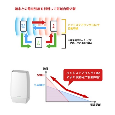 バッファロー トライバンドルーター WNR-5400XE6P/2S ホワイト