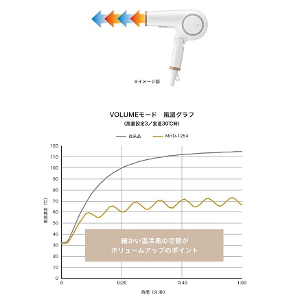 mod's hair アドバンス ラピッドボーテ MHD-1254 ホワイト