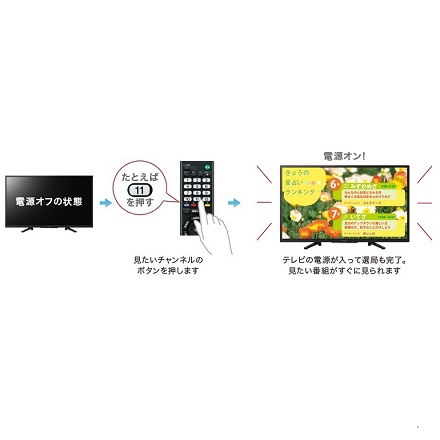 ソニー 32V型 フルハイビジョン液晶テレビ K-32W840