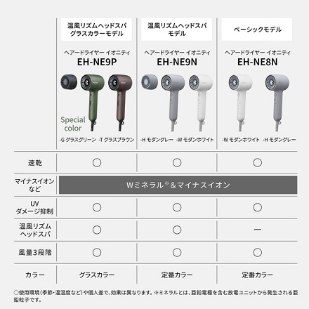 パナソニック ヘアードライヤー イオニティ EH-NE9N-H モダングレー