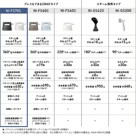 パナソニック 衣類スチーマー NI-FS70C-K カームブラック