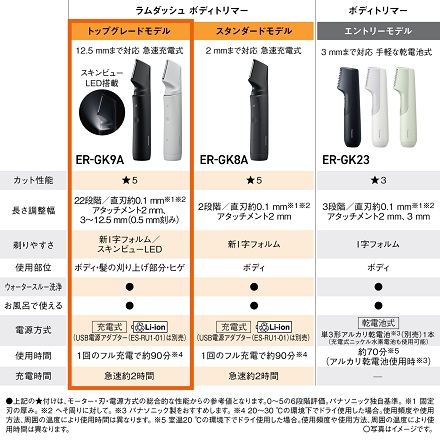 パナソニック ラムダッシュ ボディトリマー ER-GK9A-K ブラック