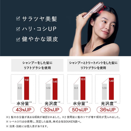 STELLA BEAUTE ステラボーテ レーザー&EMSリフトブラシPRO2.0 ニースローズピンク