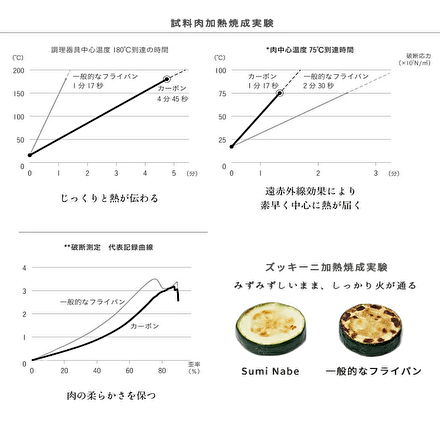 Sumi Nabe