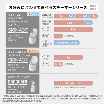 パナソニック スキンアクト スチーマー トリプル EH-SB30-W