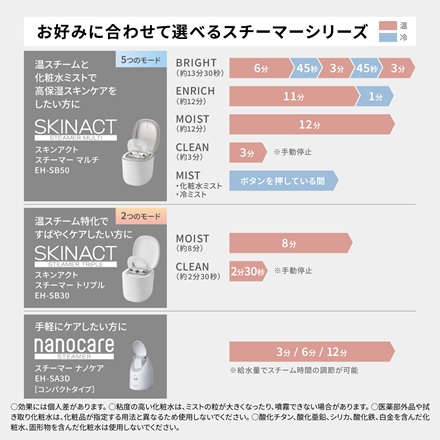 パナソニック スキンアクト スチーマー マルチ EH-SB50-W