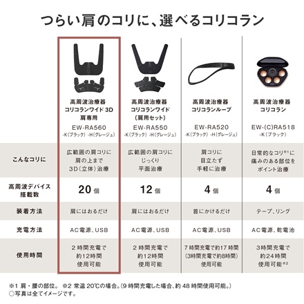 パナソニック 高周波治療器 コリコランワイド３Ｄ(肩専用) グレージュ EW-RA560-H