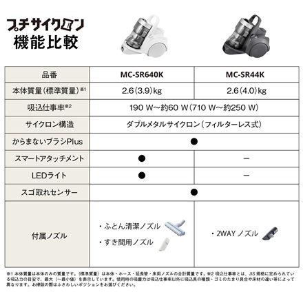 パナソニック サイクロン式キャニスター掃除機 ホワイト MC-SR640K-W