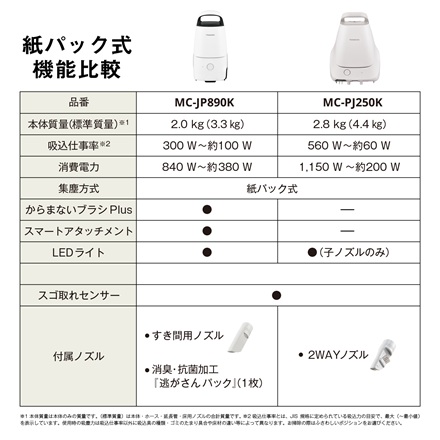 パナソニック 紙パック式キャニスター掃除機 ホワイト MC-JP890K-W