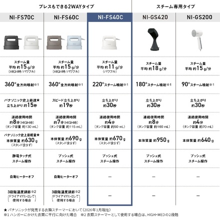 パナソニック 衣類スチーマー ホワイト NI-FS40C-W
