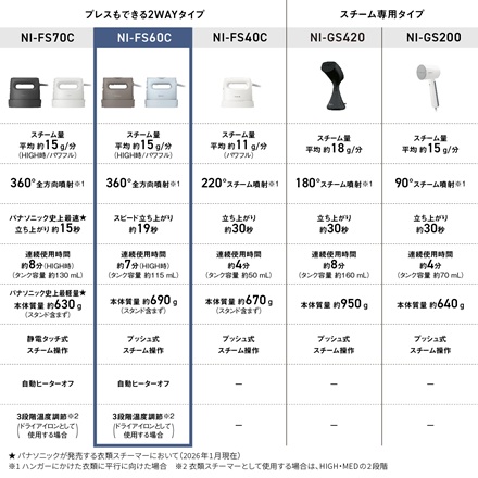 パナソニック 衣類スチーマー モカグレージュ NI-FS60C-H