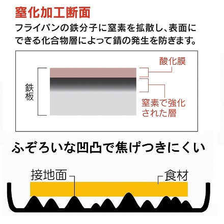 窒化加工 鉄深型いため鍋 20cm