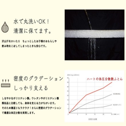 スーパー体圧分散 敷ふとん オーガニックコットン生地 セミダブルサイズ 約117×195×4.5cm