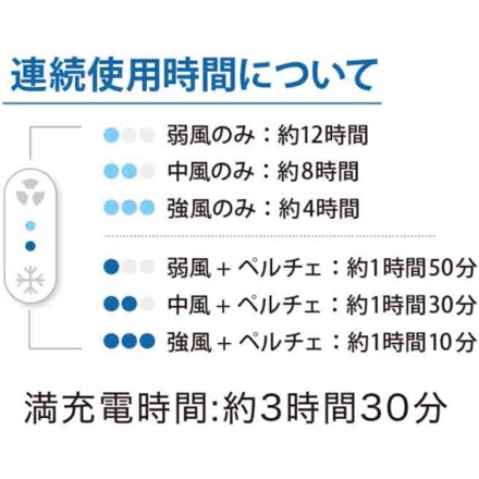 送風x冷却 軽量ペルチェクールハンディファン ホワイト