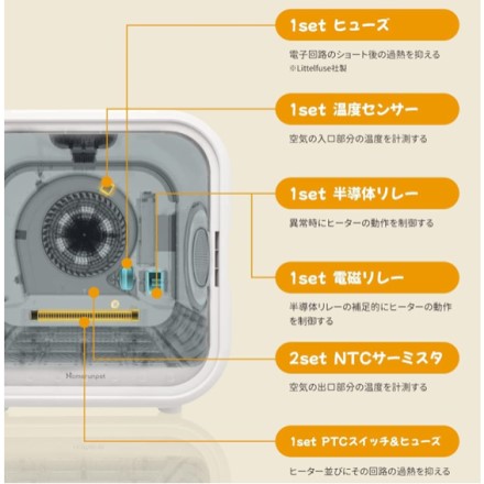 homerunPET ペット用ドライヤーハウス