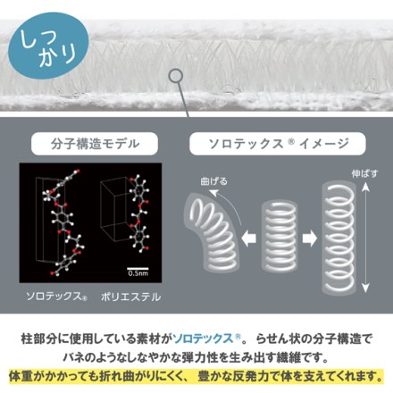 サラフ ドライ敷きパッド シングル グレー