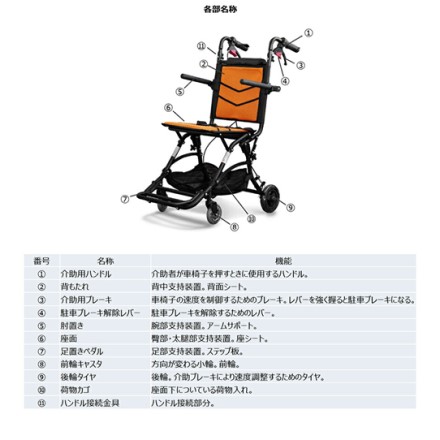 折畳み国内最小 介助式車椅子 ナイスウェイ10 オレンジ