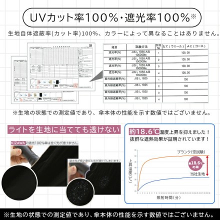 シルク風光沢 完全遮光日傘 シルキーラックス ホワイト
