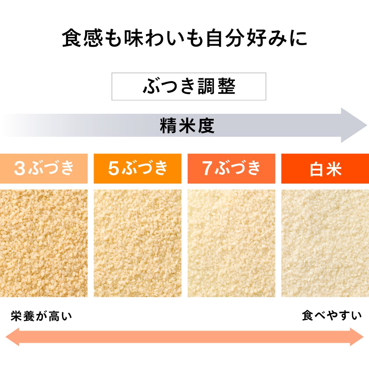 ツインバード コンパクト精米器 家庭用 軽量 簡単操作 かくはん式 1～5合 【備蓄米にもおすすめ】 ホワイト EMR-EG55W
