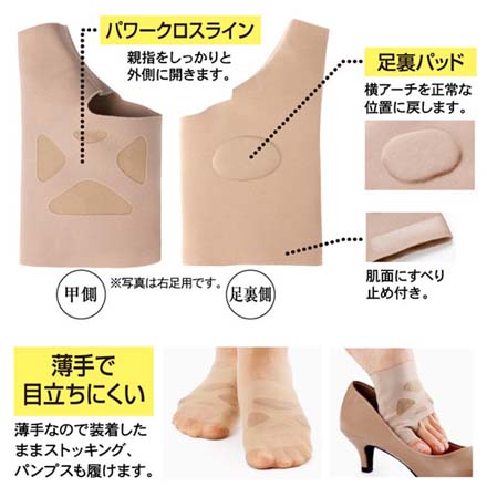 お医者さんの外反母趾サポーター ピタ肌 Mサイズ 左足用 アルファックス