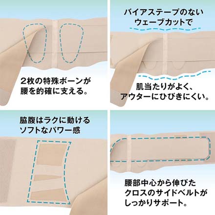 腰サポーター お医者さんの腰サポーター ピタ肌 M-L