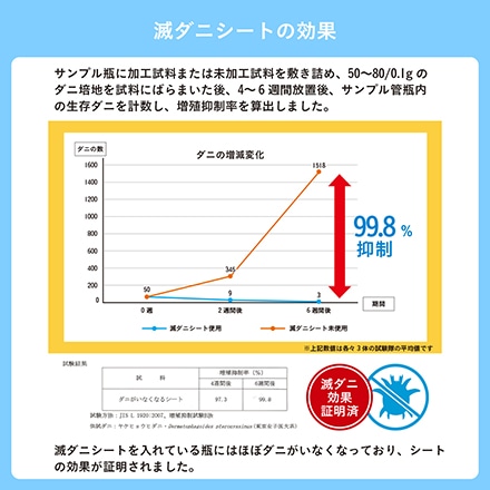 イケヒコ・コーポレーション 滅ダニ 置き畳 82×82×1.8cm 4枚組