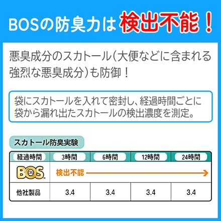 うんちが臭わない袋 ペット用 Sサイズ 10個