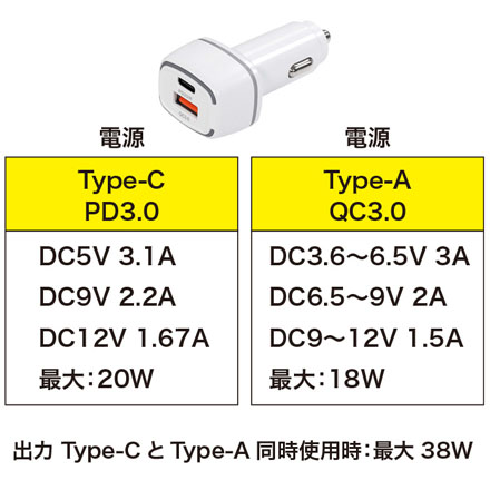 急速充電 シガーソケット USB充電器