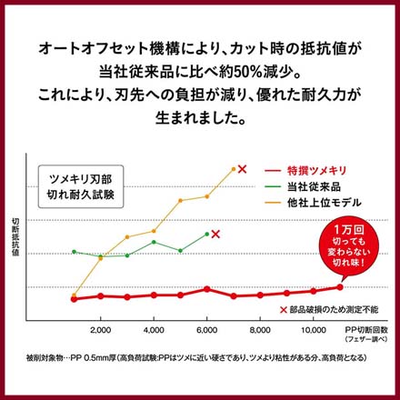つめ切り ツメキリ 特撰 フェザー 特撰ツメキリ Lサイズ