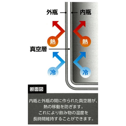 水筒 ステンレスボトル ロック付ワンタッチボトル 500ml グレー