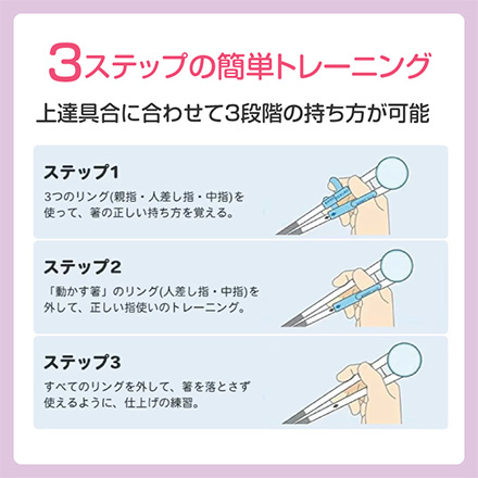 スケーター 箸 トレーニング箸右利き用 プラレール
