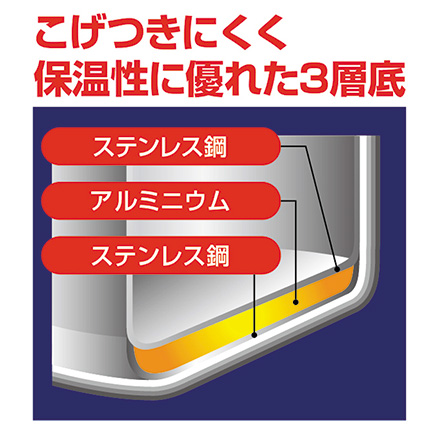 圧力鍋 3層底切り替え式 2.5L