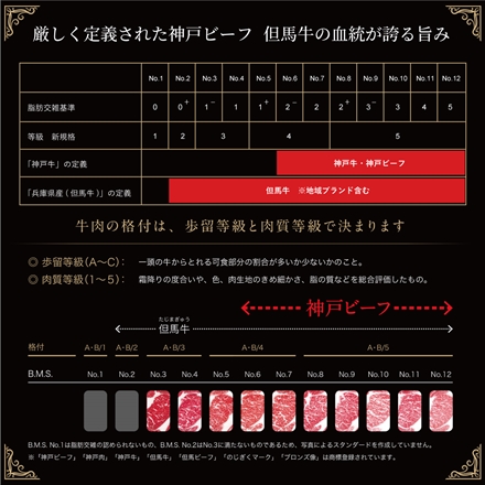 神戸牛 サーロインスライス1,000g(4～6人前) A5等級黒毛和牛メス牛 しゃぶしゃぶ・すき焼き用 Kobe Beef Sirloin Slice