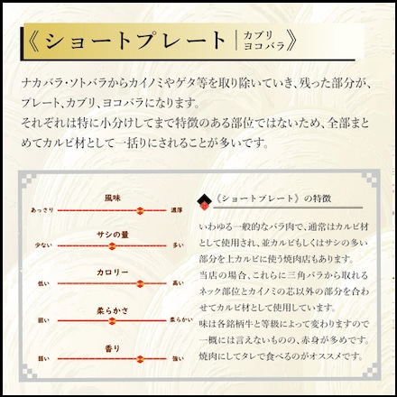 仙台牛 並カルビ 400g 焼肉用 A5等級 黒毛和牛 バラプレート/ カブリ