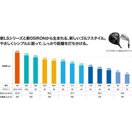 プロギア LS ドライバー SPEEDER NX FOR PRGR カーボンシャフト フジクラ スピーダー 10.5度/S