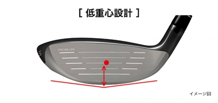 レディースプロギア LS ワンレングス ユーティリティ SPEEDER NX FOR PRGR カーボンシャフト #5/26度/L