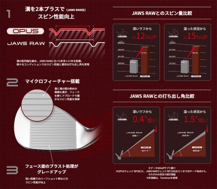 キャロウェイ OPUS クロム ウェッジ Dynamic Gold スチールシャフト Callaway オーパス ダイナミックゴールド 50度/10度/S